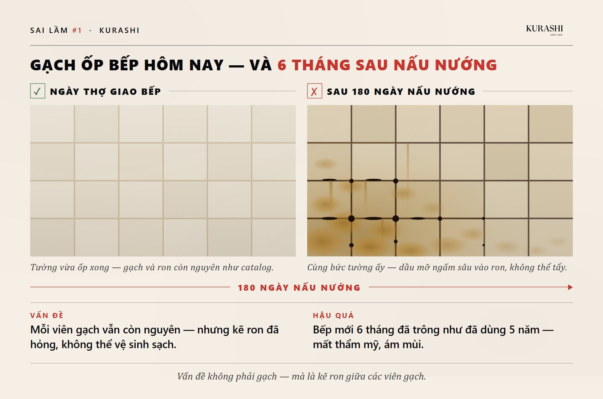 So sánh tường bếp gạch ốp kẽ ron ố vàng và tấm ốp thép tráng men sứ trắng sạch sau 1 năm sử dụng