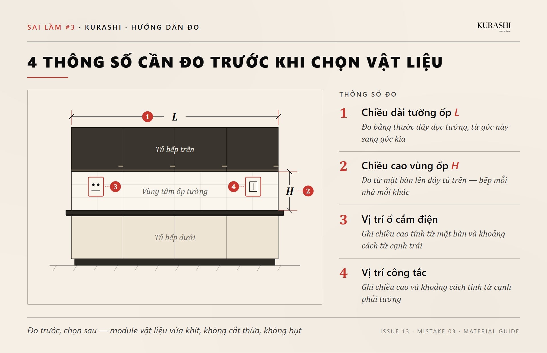 Sơ đồ hướng dẫn đo kích thước tường bếp nhà phố trước khi chọn vật liệu ốp: chiều dài, chiều cao, vị trí ổ cắm