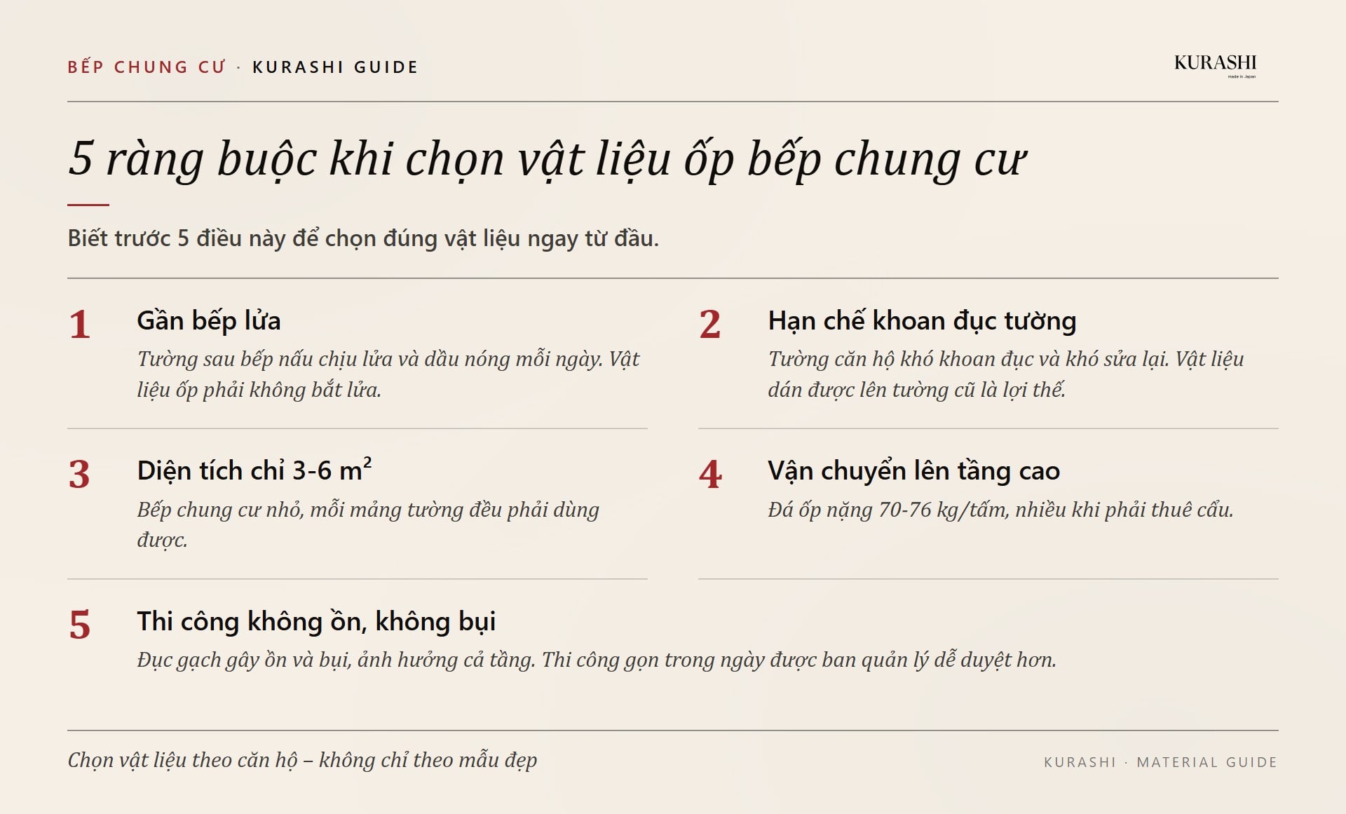 Sơ đồ 5 ràng buộc khi chọn vật liệu ốp bếp cho căn hộ chung cư tại Việt Nam