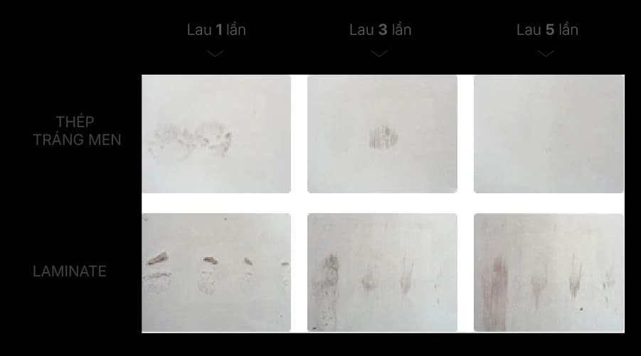 So sánh khả năng chống dầu mỡ — thép tráng men và laminate