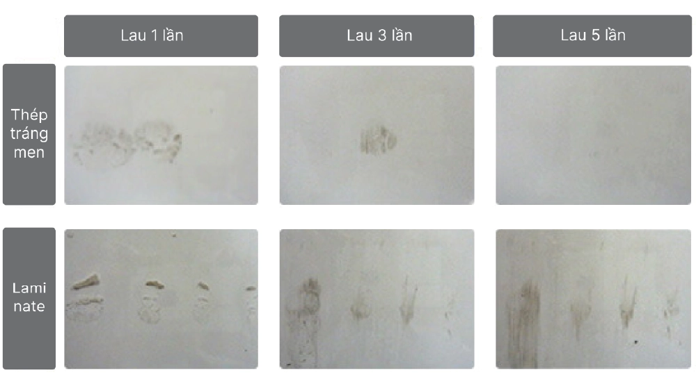 So sánh khả năng chống bám bẩn dầu mỡ của thép tráng men